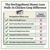 HeritageRoost Manor Luxe Walk-In Chicken Coop — Comparison